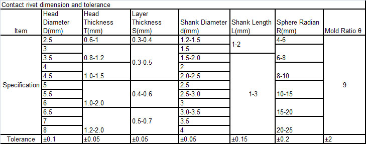 Күміс қалайы оксидімен электр байланысы specification