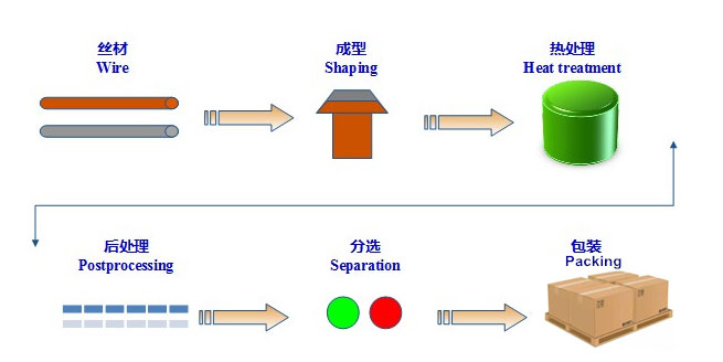 Күміс қалайы оксидімен электр байланысы process