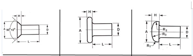 Қатты мыс тойтармалар specification